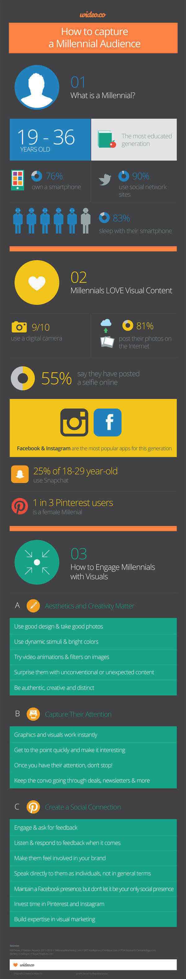 Infographic: Millennials Audience