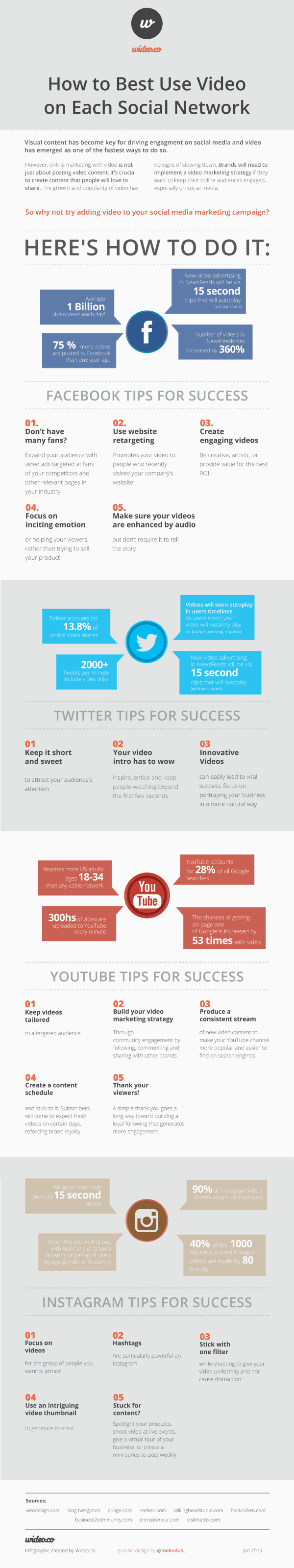 How To Best Use Video