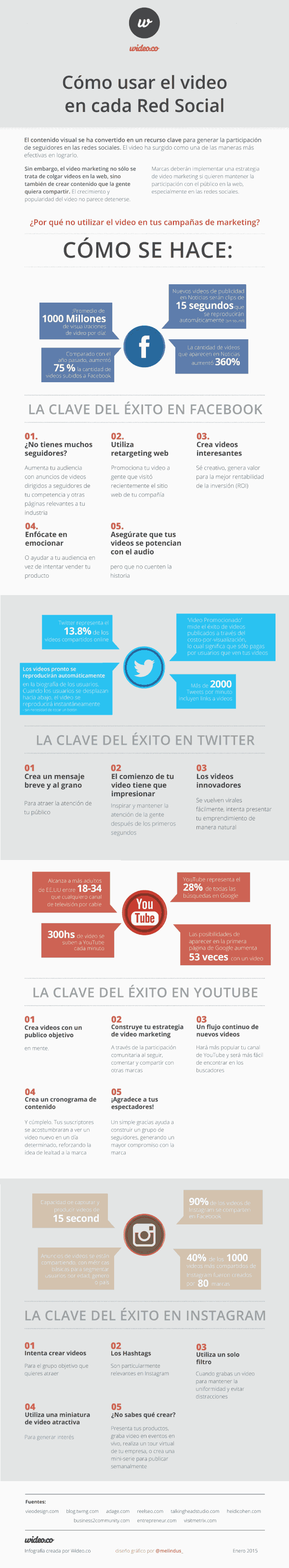 2014-01_HowToBestUseVIdeo_ESP (1)